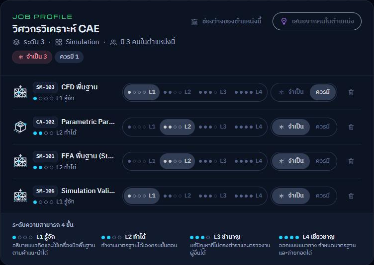 หน้า Job Profile ของตำแหน่งวิศวกรวิเคราะห์ CAE